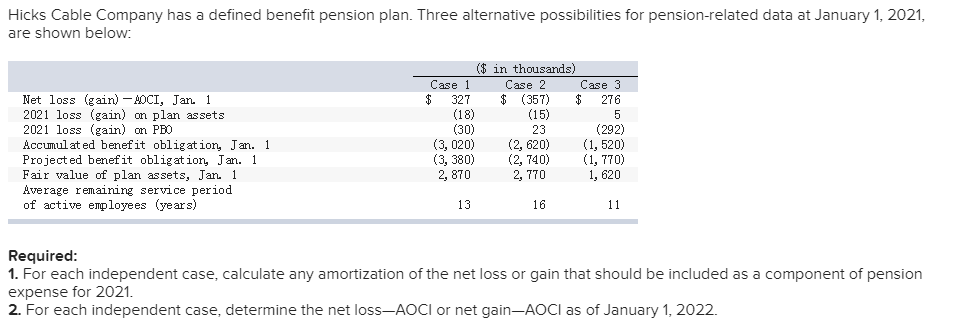  Hicks Cable Company has a defined benefit pension plan. Three alternative
