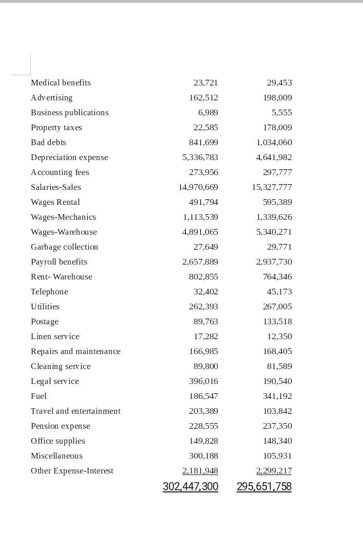 You are the auditors of Ty' apollo Limited, a manufacturing company. You