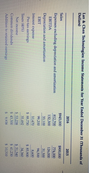 a Model.xlsx on the textbook's website. Build a Model: Free a. Using