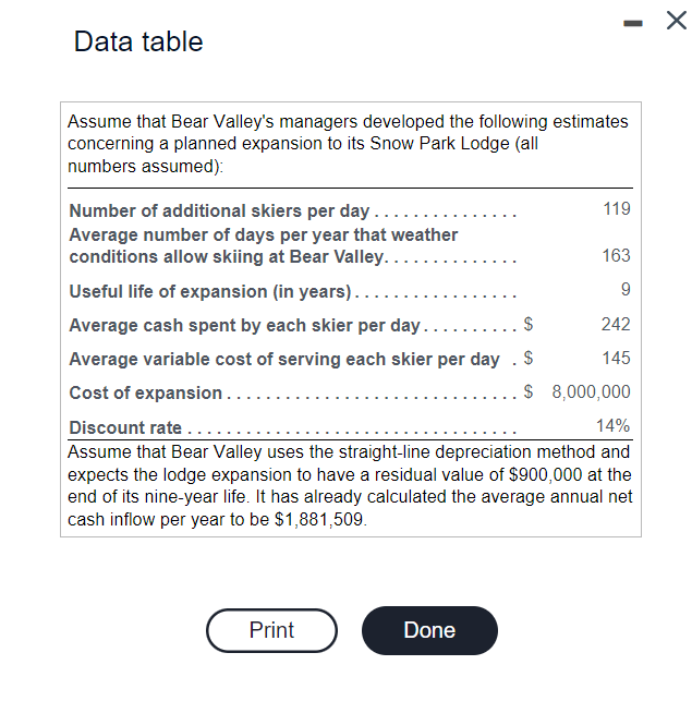 budgeting to decide whether the $8 million Snow Park Lodge expansion would