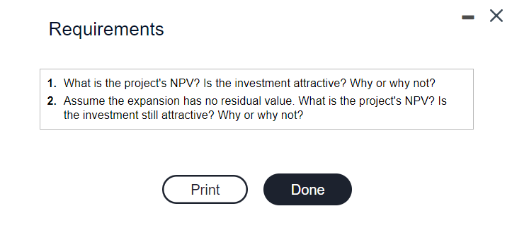 be a good investment. (Click the icon to view the expansion estimates.)