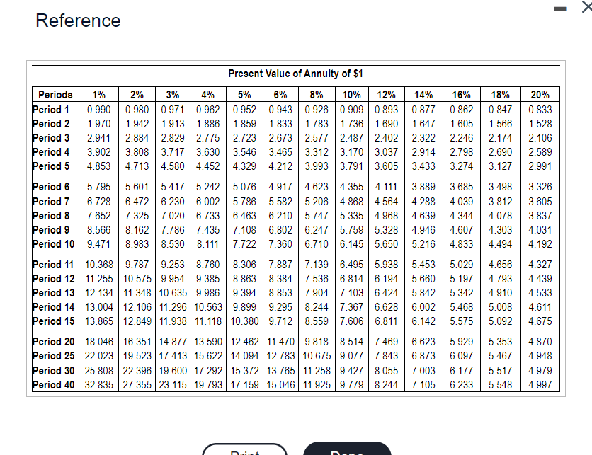 (Click the icon to view the present value annuity factor table.) (Click