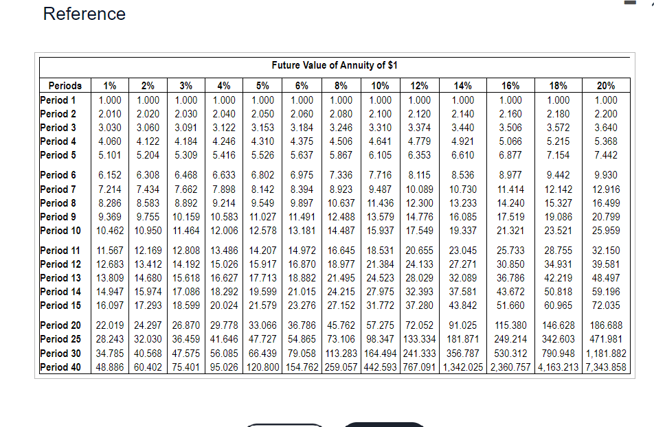 the icon to view the present value factor table.) (Click the icon