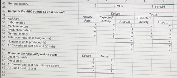 and enter formulas in all cells that contain question marks. Enter formulas