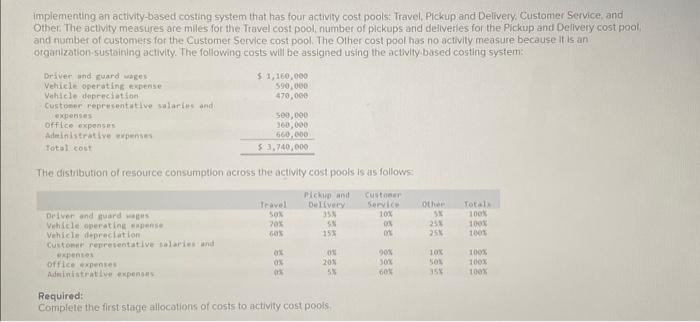  implementing an activity-based costng system that has four activity cost pools.