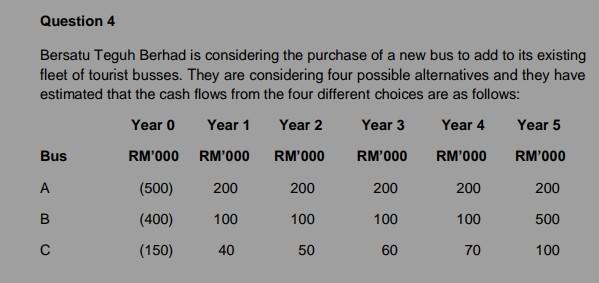  (d) Despite your answer in part (c) above, payback period remains