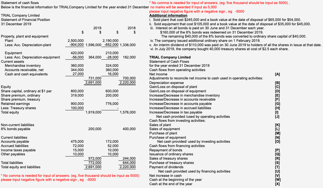 Please write all the process!!!!!!!!! Below is the financial information for TRIALCompany