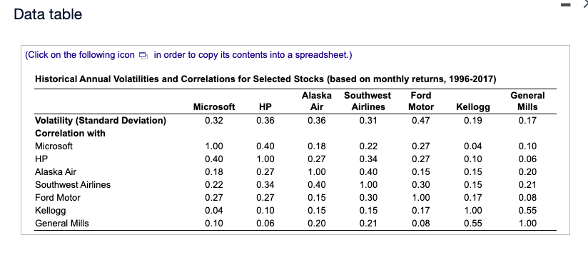 between the stocks of Microsoft and Alaska Air? The covariance between the