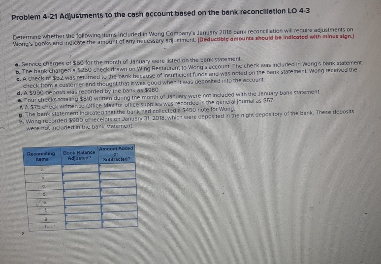 Problem 4-21 Adjustments to the cash account based on the bank