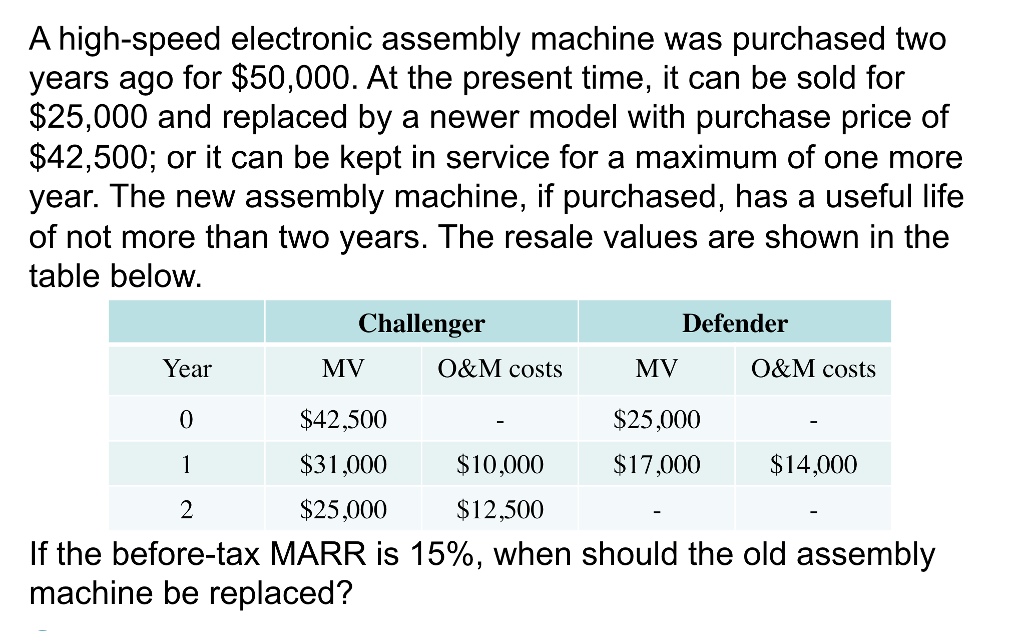 A high-speed electronic assembly machine was purchased two years ago for