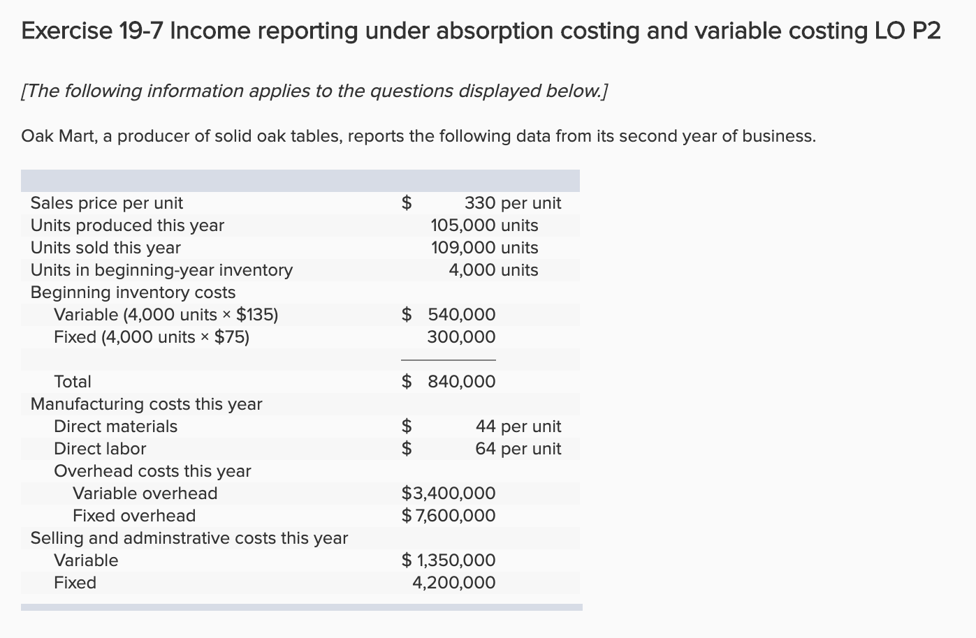 Exercise 19-7 Income reporting under absorption costing and variable costing LO