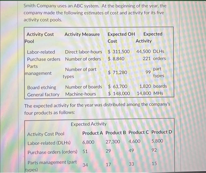  Please help me with this accouting problem! Compute the activity rate