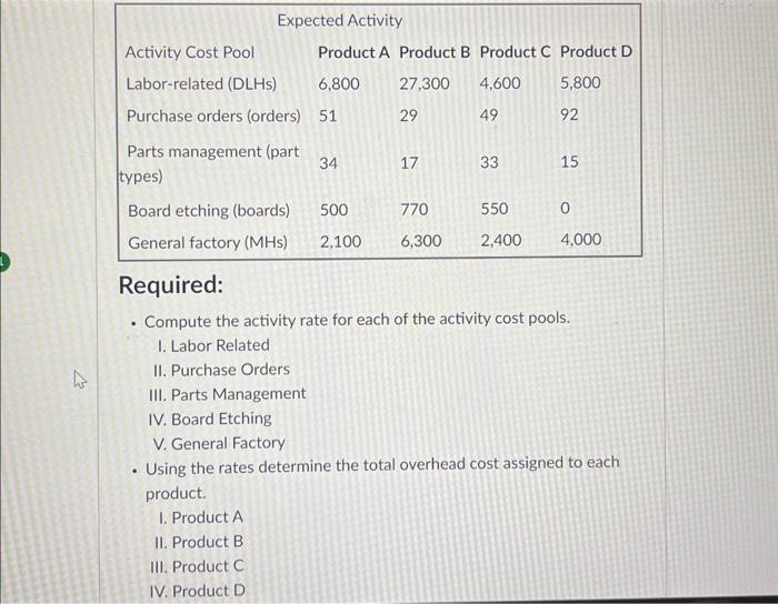 for each of the activity cost pools. 2. Labor Related (labor) 3.