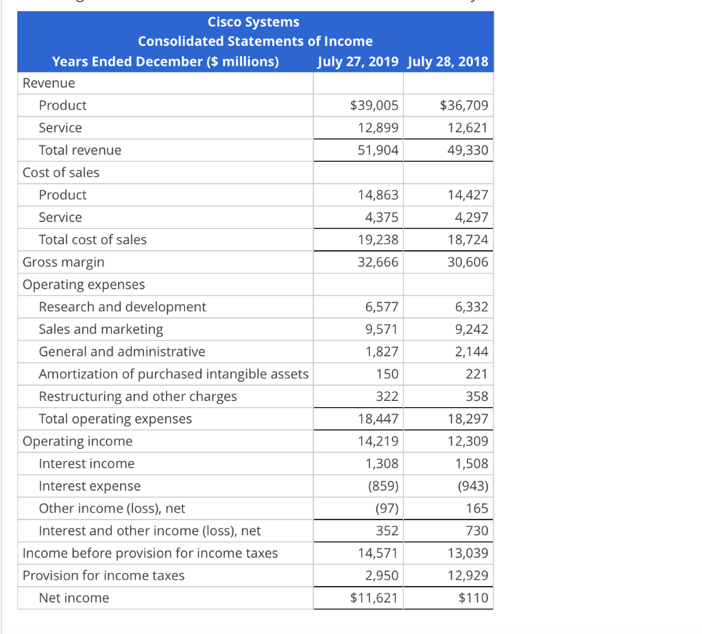 Forecasting with the Parsimonious Method and Estimating Share Value Using the DCF