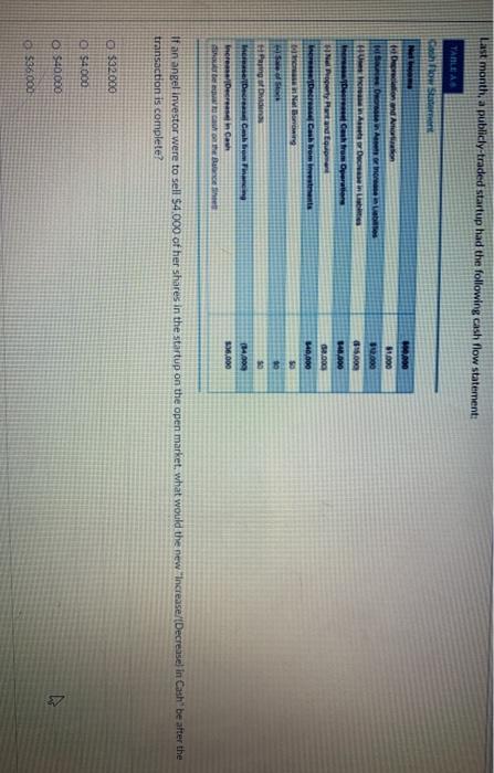 HDD H000 Pred Gabon 200.000 Feed Ant heid Long Term Det Wherever