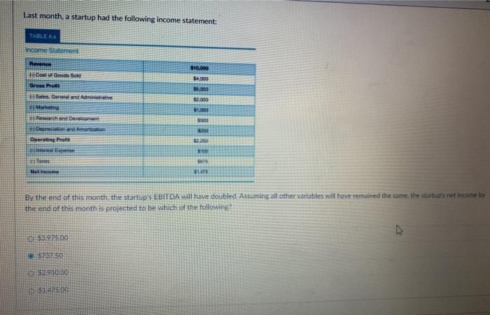 Total Assets The startup is planning on paying for its short-term debit