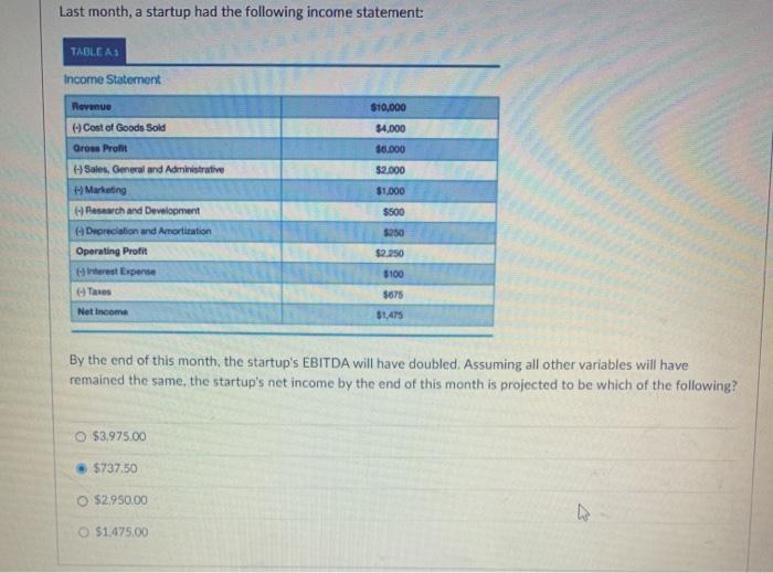 its property, plant and equipment equivalent in value to its long-term debt.