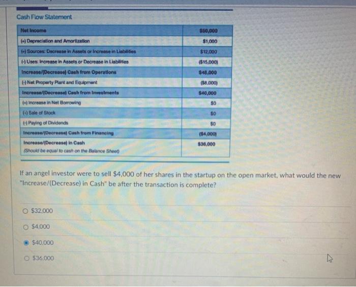 equity! $660.000 $225.000 $210.000 54435.000 2 pts TABLEAS EL Sheet ARBETE LIABILITIES