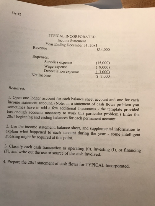 for January 1, 20x1, and December 31, 20x1. The income statement for