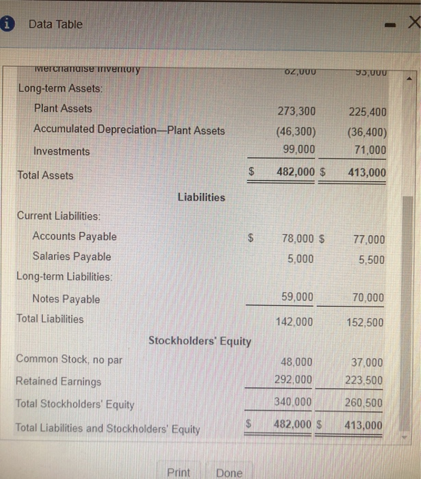 (Chok the icon to view a n information 0 D ate O