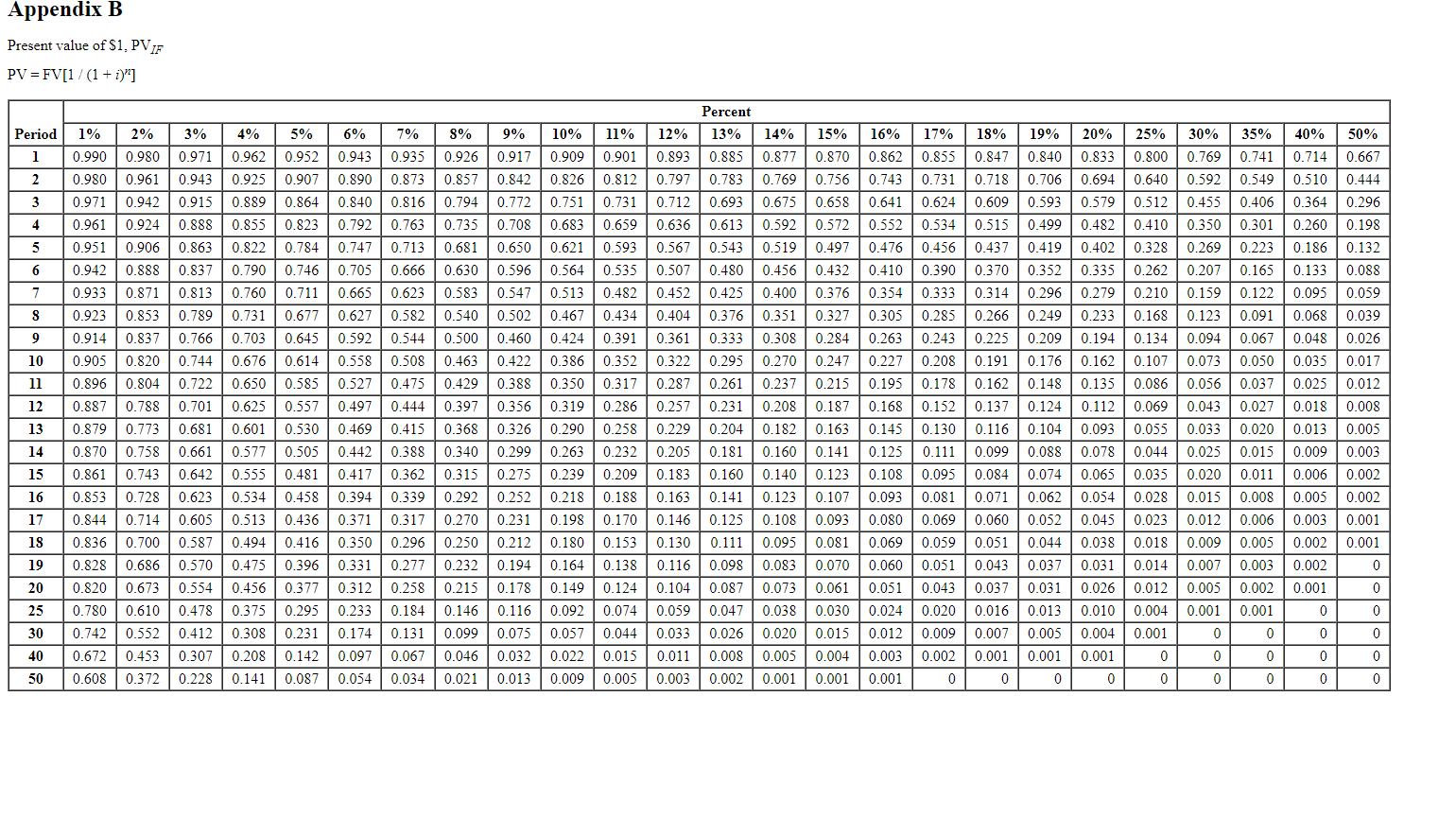 invest $220,000 in a project that will produce the following cash flows.