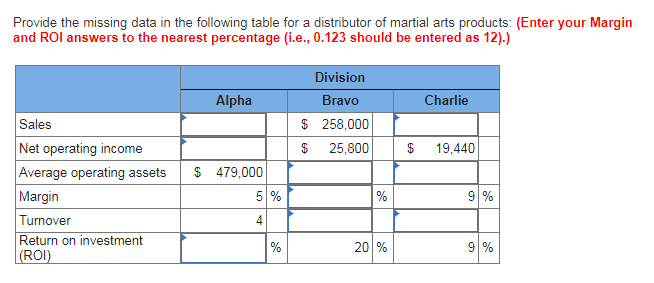  Provide the missing data in the following table for a distributor
