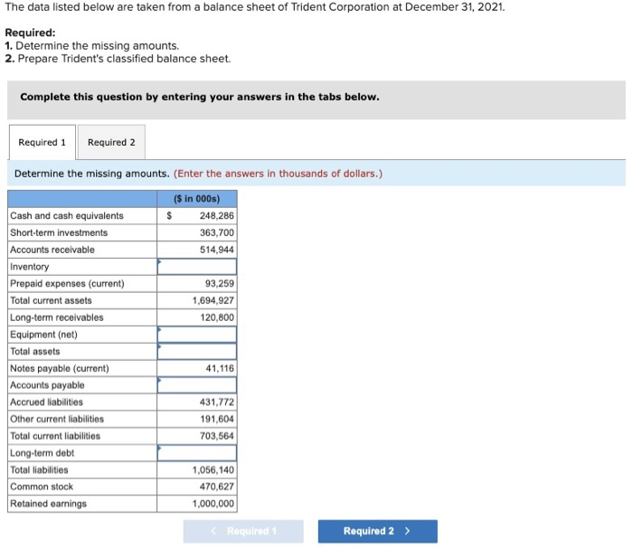  The data listed below are taken from a balance sheet of