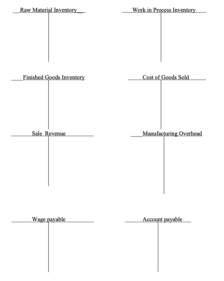 Raw Material Inventory Work in Process Inventory Finished Goods Inventory Cost