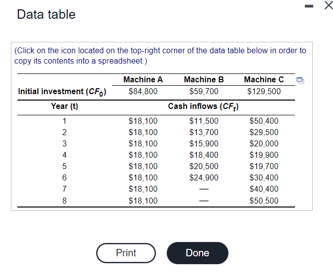  Data table (Click on the icon located on the top-right corner