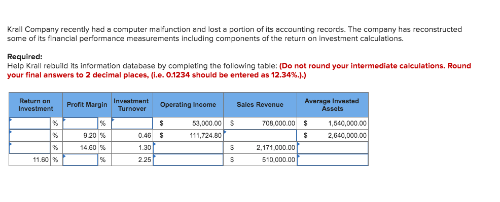  Krall Company recently had a computer malfunction and lost a portion