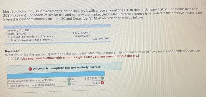  Most Solutions, Inc., issued 12% bonds, dated January 1, with a