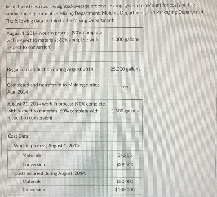  Jacob Industries uses a weighted average process costing system to account