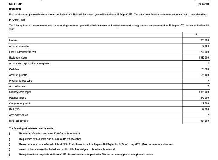 Draw up the balance sheet based on this information QUESTION 1