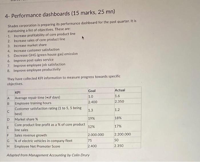  answer 4- Performance dashboards (15 marks, 25mn ) Shades corporation is