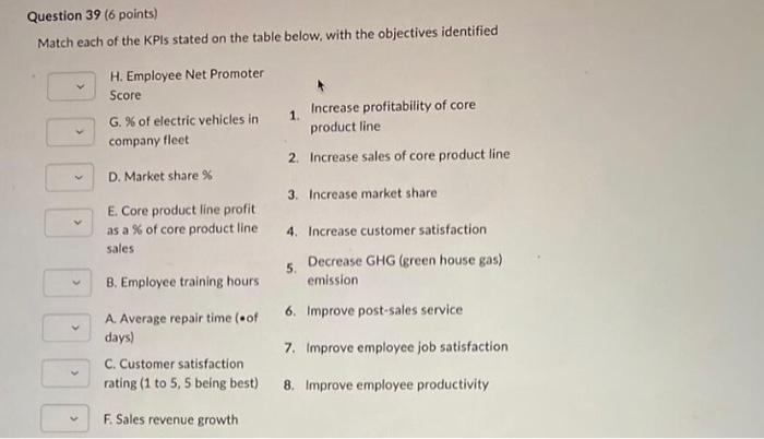 preparing its performance dashboard for the past quarter. It is maintaining a