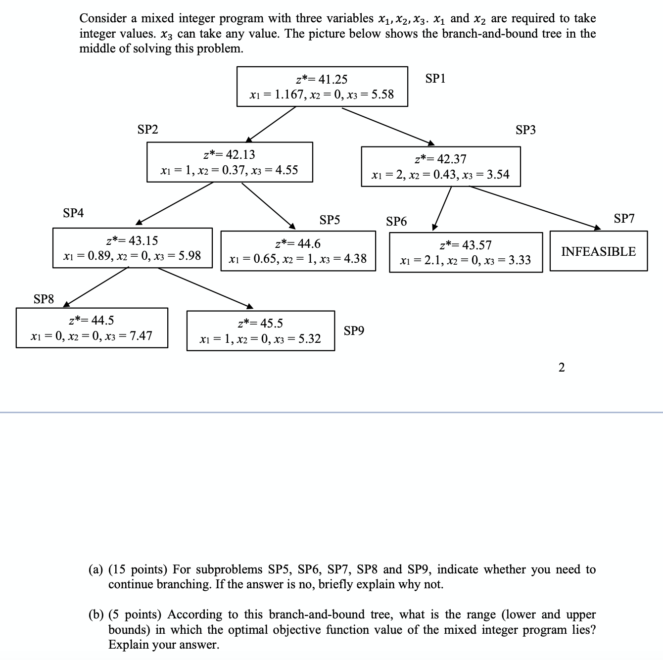  Consider a mixed integer program with three variables x1,x2,x3.x1 and x2
