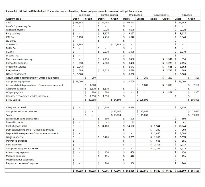 Required information Serial Problem Business Solutions LO P1, P2, P3, P4 [The