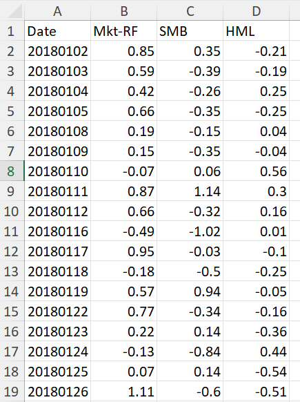  estimate VaR for an equity portfolio using the Model-Building approach using