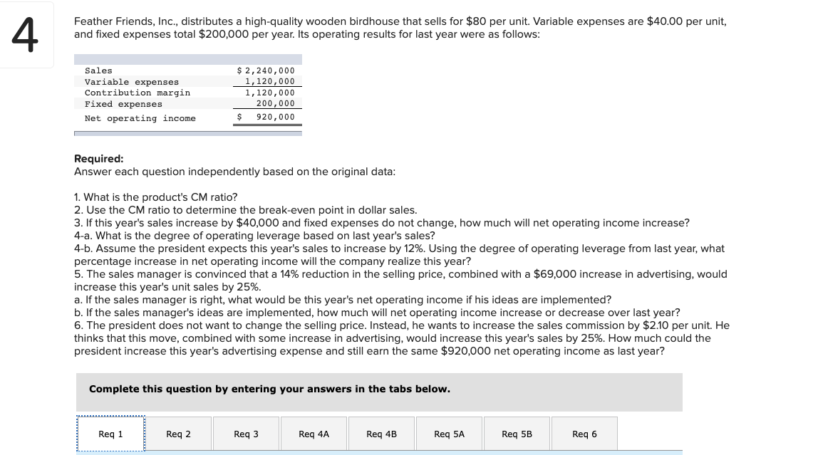 Please help thank you! Feather Friends, Inc., distributes a high-quality wooden birdhouse