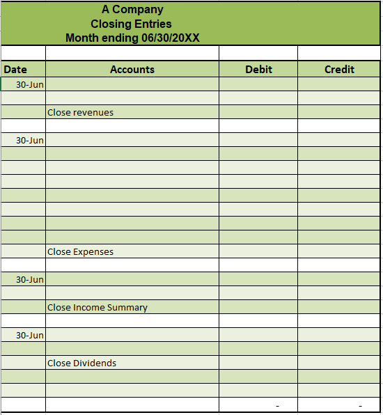  Income Statement: Prepare the income statement using the adjusted trial balance