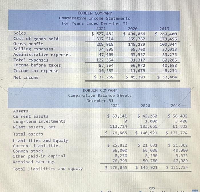 complete the below table to calculate income statement data in common-size percents