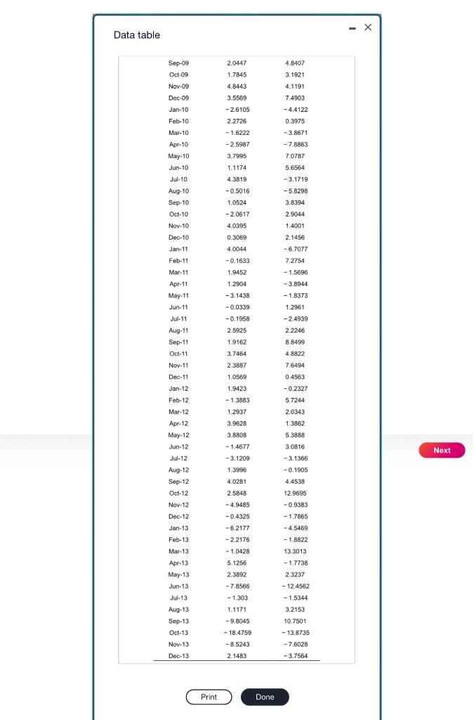 of Shoe Company stock using linear regression.