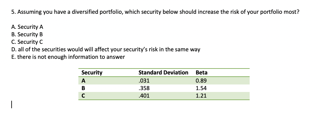  5. Assuming you have a diversified portfolio, which security below should