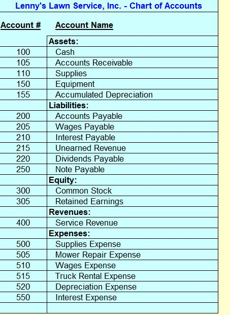 from 1stBankandpointansaction tr this transactionhas al July 1 (As an example of