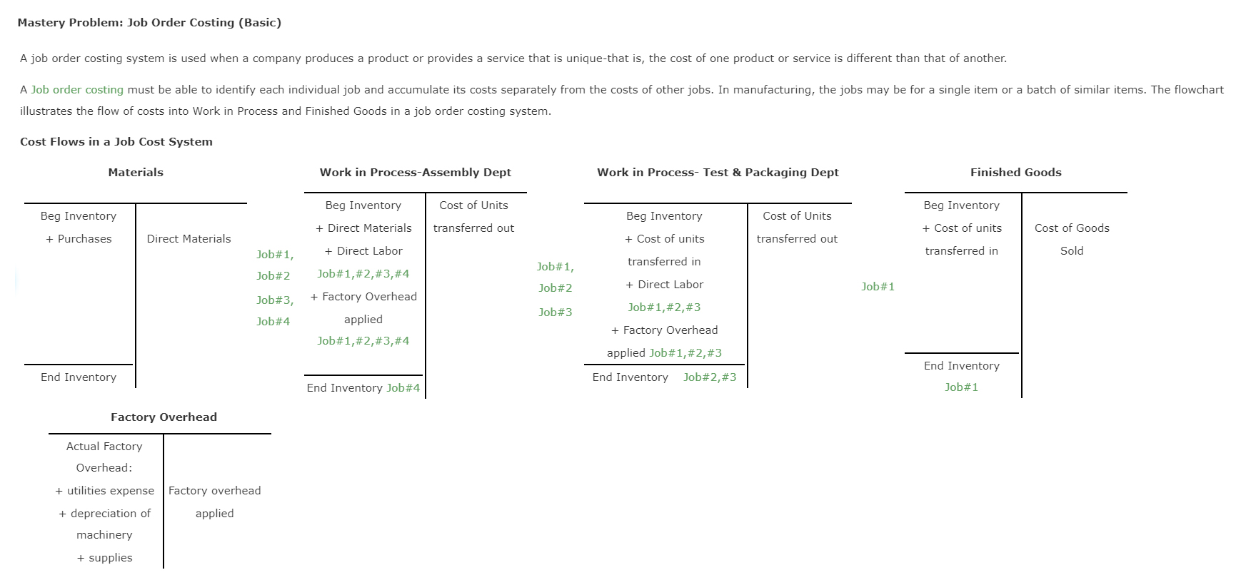 Mastery Problem: Job Order Costing (Basic) A job order costing system