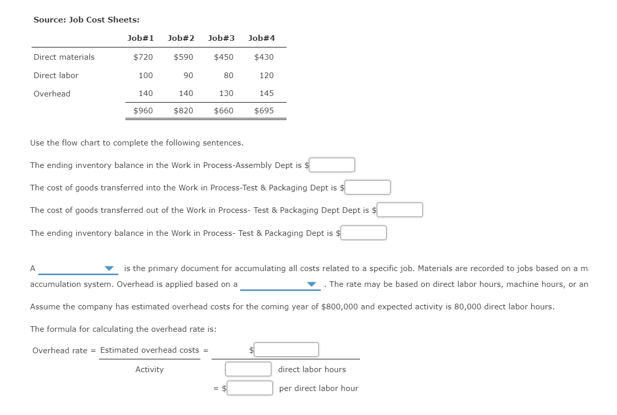 is used when a company produces a product or provides a service