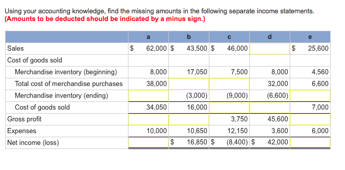 Please explain how to solve Aug 15 - 30 Using your