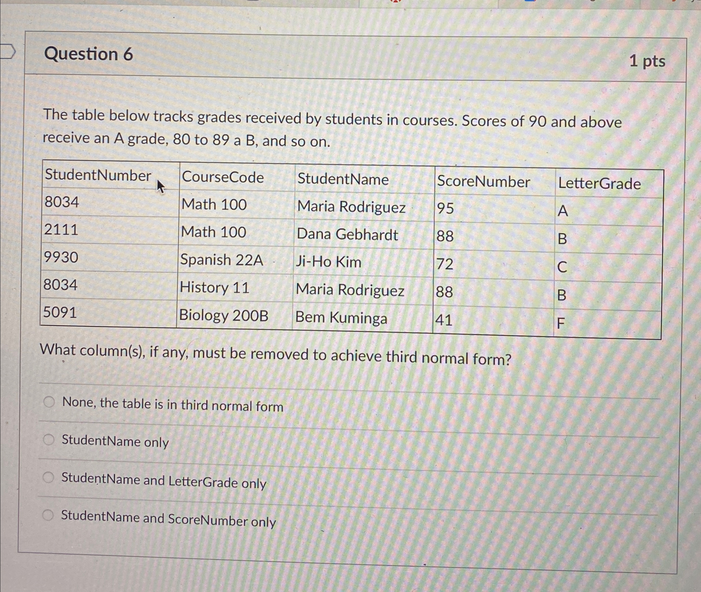  Question 6 1pts The table below tracks grades received by students