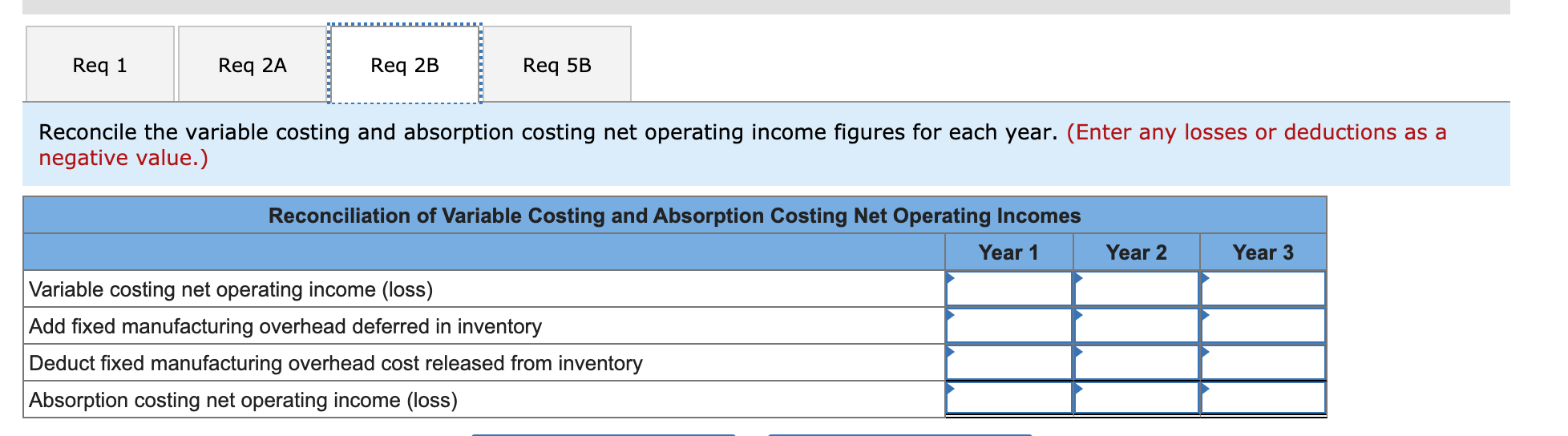 follows (absorption costing basis): Year 1 Sales Cost of goods sold Gross