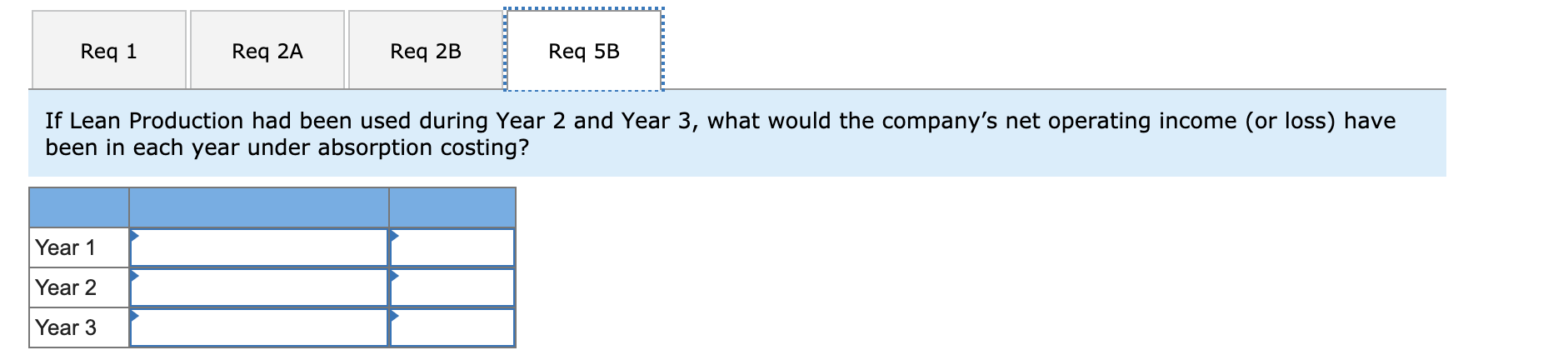 margin Selling and administrative expenses Net operating income (loss) $ 800,000 580,000